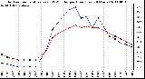 Milwaukee Weather Outdoor Temperature (vs) THSW Index per Hour (Last 24 Hours)