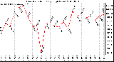 Milwaukee Weather Solar Radiation Daily High W/m2