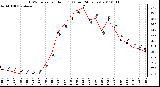 Milwaukee Weather THSW Index per Hour (F) (Last 24 Hours)