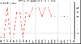 Milwaukee Weather Wind Direction (Last 24 Hours)