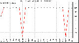 Milwaukee Weather Wind Direction (By Month)