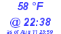 Milwaukee Weather Dewpoint High High Today