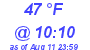 Milwaukee Weather Dewpoint High Low Today