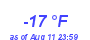 Milwaukee Weather Dewpoint High Low Year