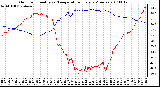 Milwaukee Weather Outdoor Humidity vs. Temperature Every 5 Minutes