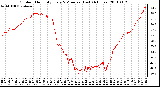 Milwaukee Weather Outdoor Humidity Every 5 Minutes (Last 24 Hours)