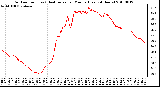 Milwaukee Weather Outdoor Temp (vs) Heat Index per Minute (Last 24 Hours)