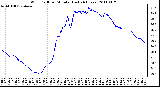 Milwaukee Weather Wind Chill per Minute (Last 24 Hours)