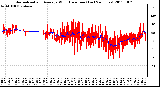 Milwaukee Weather Normalized and Average Wind Direction (Last 24 Hours)