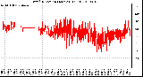 Milwaukee Weather Wind Direction (Last 24 Hours)