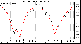 Milwaukee Weather Dew Point Monthly High