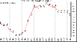 Milwaukee Weather Heat Index (Last 24 Hours)