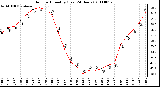 Milwaukee Weather Outdoor Humidity (Last 24 Hours)