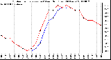 Milwaukee Weather Outdoor Temperature (vs) Wind Chill (Last 24 Hours)