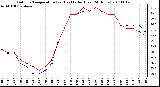 Milwaukee Weather Outdoor Temperature (vs) Heat Index (Last 24 Hours)