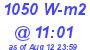 Milwaukee Weather Solar Radiation High Today