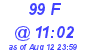 Milwaukee Weather THSW Index High Today