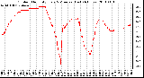 Milwaukee Weather Outdoor Humidity Every 5 Minutes (Last 24 Hours)