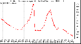 Milwaukee Weather Outdoor Temperature per Minute (Last 24 Hours)