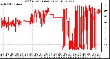 Milwaukee Weather Wind Direction (Last 24 Hours)