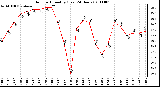 Milwaukee Weather Outdoor Humidity (Last 24 Hours)