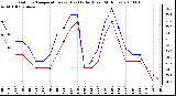 Milwaukee Weather Outdoor Temperature (vs) Heat Index (Last 24 Hours)