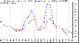 Milwaukee Weather Outdoor Temperature (vs) THSW Index per Hour (Last 24 Hours)