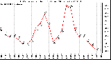 Milwaukee Weather THSW Index per Hour (F) (Last 24 Hours)