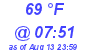 Milwaukee Weather Dewpoint High High Today