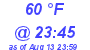 Milwaukee Weather Dewpoint High Low Today