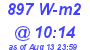 Milwaukee Weather Solar Radiation High Today