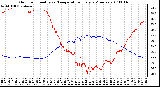 Milwaukee Weather Outdoor Humidity vs. Temperature Every 5 Minutes