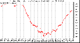 Milwaukee Weather Outdoor Humidity Every 5 Minutes (Last 24 Hours)