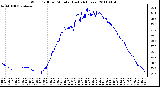 Milwaukee Weather Wind Chill per Minute (Last 24 Hours)