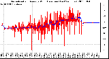 Milwaukee Weather Normalized and Average Wind Direction (Last 24 Hours)