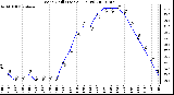 Milwaukee Weather Wind Chill (Last 24 Hours)