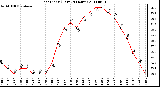 Milwaukee Weather Heat Index (Last 24 Hours)