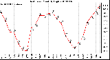 Milwaukee Weather Heat Index Monthly High