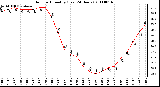 Milwaukee Weather Outdoor Humidity (Last 24 Hours)