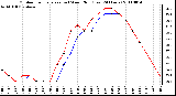 Milwaukee Weather Outdoor Temperature (vs) Wind Chill (Last 24 Hours)