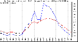 Milwaukee Weather Outdoor Temperature (vs) THSW Index per Hour (Last 24 Hours)