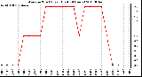 Milwaukee Weather Average Wind Speed (Last 24 Hours)