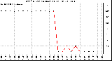 Milwaukee Weather Wind Direction (Last 24 Hours)