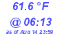 Milwaukee Weather Temperature Low Today