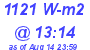 Milwaukee Weather Solar Radiation High Today