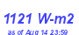 Milwaukee Weather Solar Radiation High Month