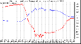 Milwaukee Weather Outdoor Humidity vs. Temperature Every 5 Minutes