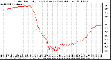 Milwaukee Weather Outdoor Humidity Every 5 Minutes (Last 24 Hours)