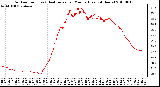 Milwaukee Weather Outdoor Temp (vs) Heat Index per Minute (Last 24 Hours)