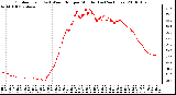 Milwaukee Weather Outdoor Temp (vs) Wind Chill per Minute (Last 24 Hours)